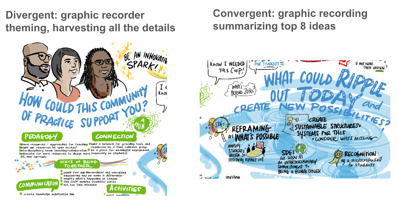 Sam Bradd Drawing Change graphic recording for strategic planning